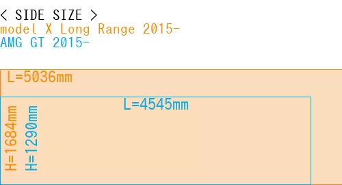 #model X Long Range 2015- + AMG GT 2015-